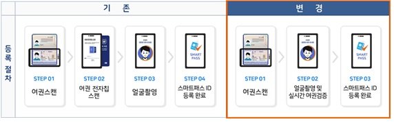 인포그래픽|인천국제공항공사