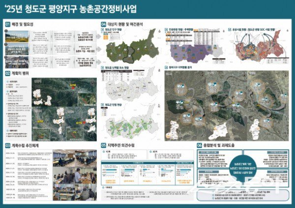 청도군 평양지구 농촌공간정비사업 계획도. 사진제공 ㅣ 청도군