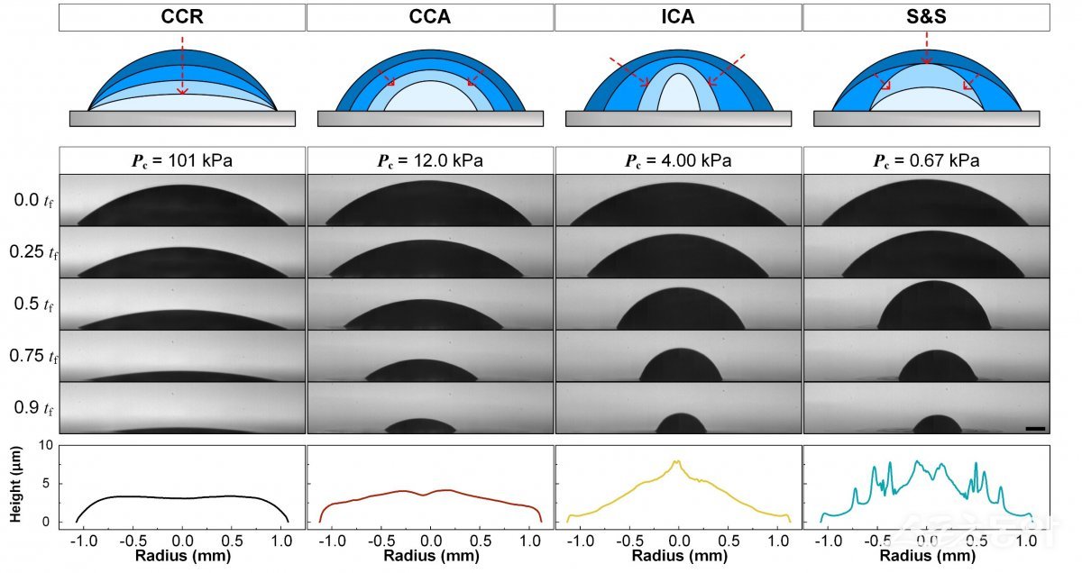 진공에서의 고분자 액적(방울) 증발 메커니즘 규명 연구 이미지. 사진제공|포스텍
