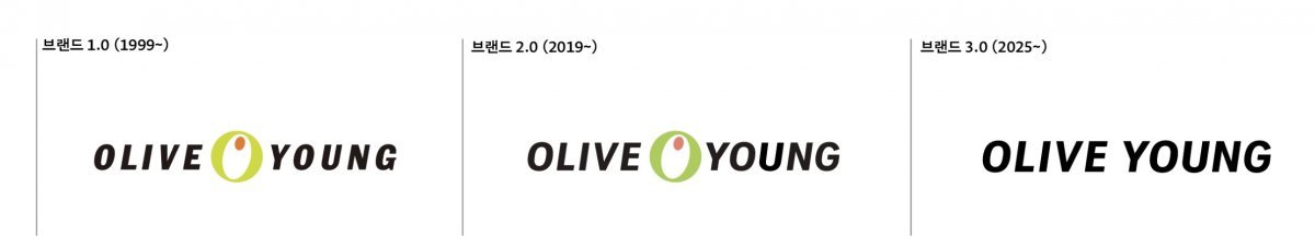 CJ올리브영 브랜드 로고 변천사. 사진제공|CJ올리브영