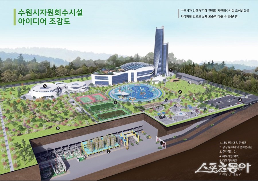 새로 건립될 수원시 자원회수시설 아이디어 조감도. 사진제공｜수원시청