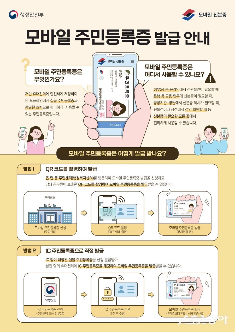 시흥시 모바일 주민등록증 발급 안내 포스터. 사진제공｜시흥시청
