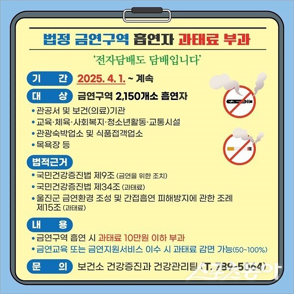 금연 구역 흡연자 과태료 부과 안내문. 사진제공ㅣ울진군