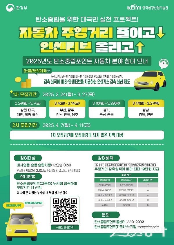 영덕군, 탄소중립 점수제도 자동차 분야 참여자 모집. 사진제공 l 영덕군