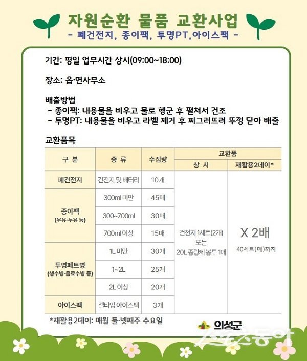 의성군, 재활용 2데이. 사진제공 l 의성군