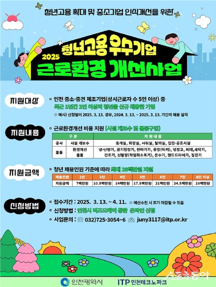 ‘2025년 청년고용 우수기업 근로환경 개선사업’ 참여 기업 모집 포스터. 사진제공|인천시청