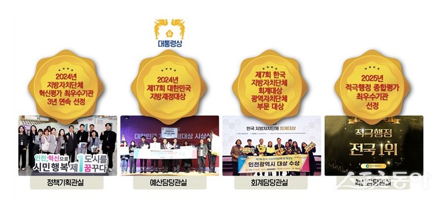 인천시는 다양한 민생정책이 중앙정부 등의 각종 평가에서 그 우수성을 인정받았다. 사진제공|인천시청