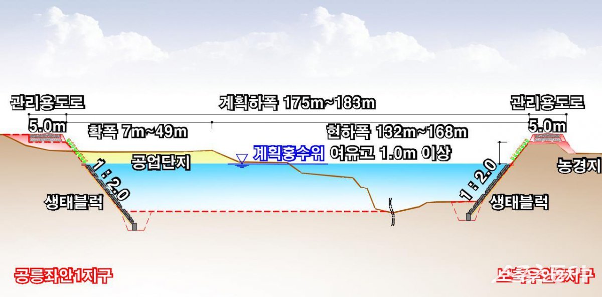 고양시 공릉천 공사후 단면도. 사진제공ㅣ경기도북부청