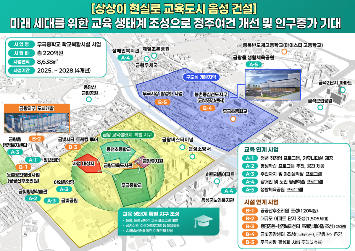 음성군 수영장 포함된 학교복합시설 건립(무극중학교 학교복합시설 개요). 사진제공|음성군