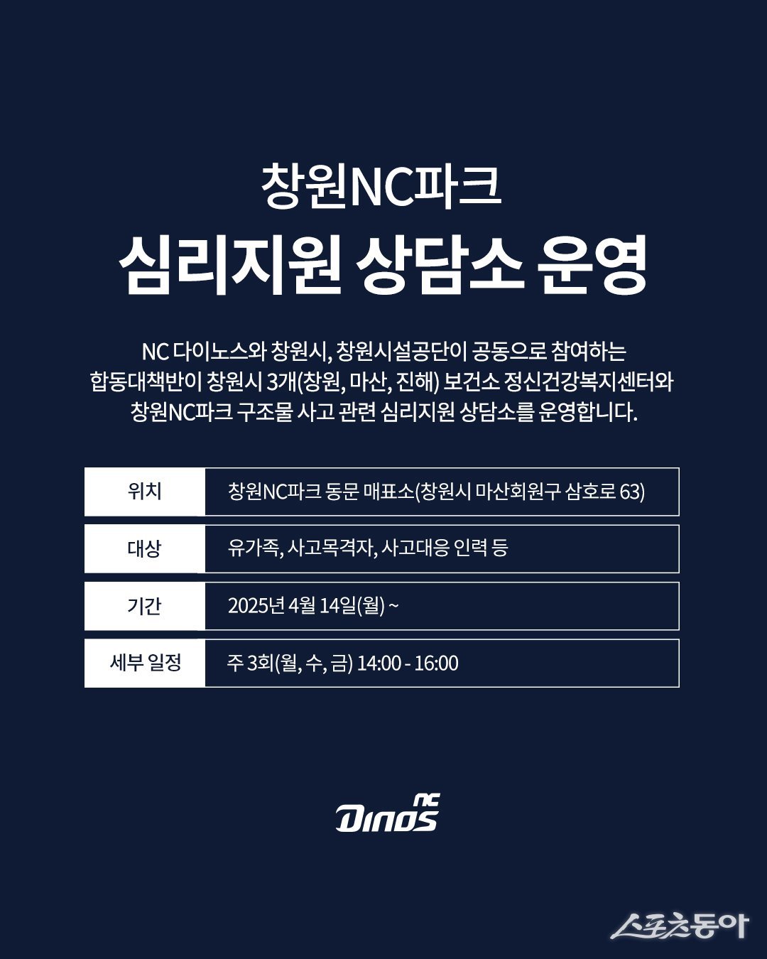 NC 다이노스와 창원시, 창원시설공단이 공동 참여하는 합동대책반이 14일부터 창원NC파크 구조물 사고 관련 심리지원 상담소를 운영한다. 피해자 유가족, 사고 목격자 등 사고 여파로 어려움을 겪는 이들의 트라우마를 최소화하고 정신건강을 보호하기 위한 조치다. 사진제공ㅣNC 다이노스