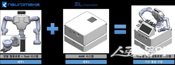 AI기반 이동형 다목적 양팔 협동로봇 개념도. 사진제공 ㅣ 경북도
