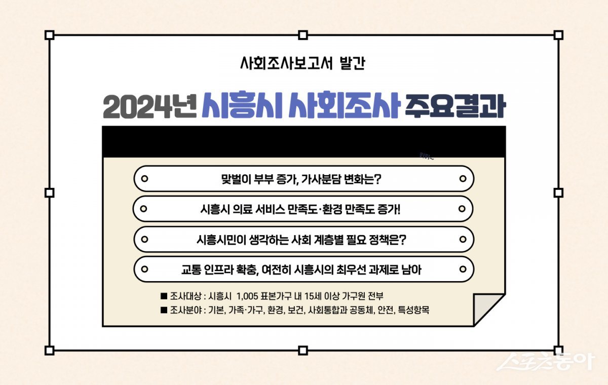 시흥시 사회조사 주요 결과. 사진제공｜시흥시