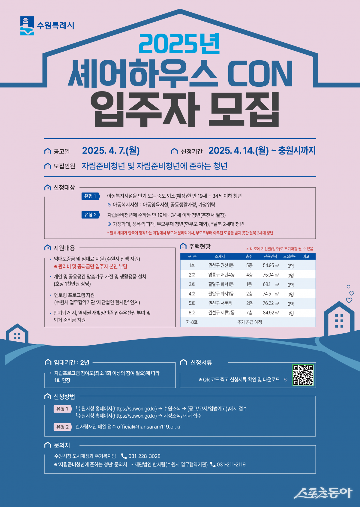 수원시 자립준비청년 셰어하우스 CON 입주자 모집 홍보물. 사진제공｜수원시