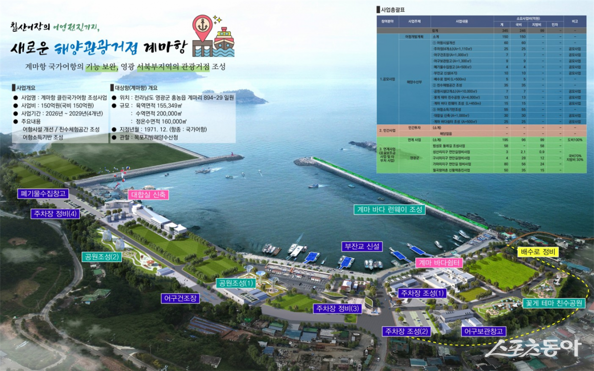 영광군 계마항_클린국가어항 조성사업 조감도. 사진제공=영광군