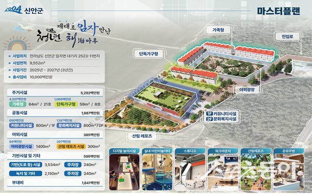 청년바다마을 조성사업 계획도. 사진제공=전남도
