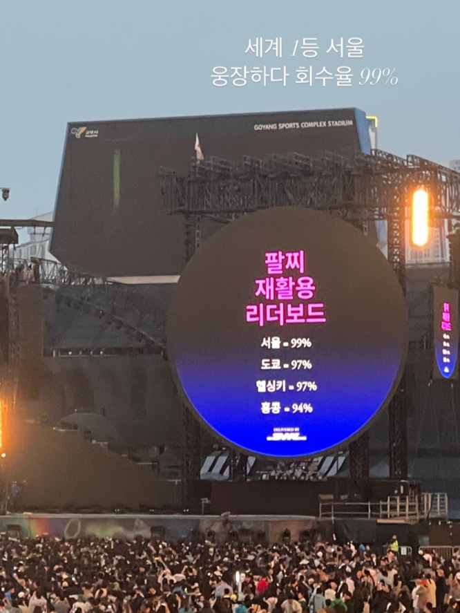 24일 공연장 전광판에 띄워진 ‘자이로밴드 재활용 리더보드’. 서울은 회수율 99%를 기록했다. 독자 제공