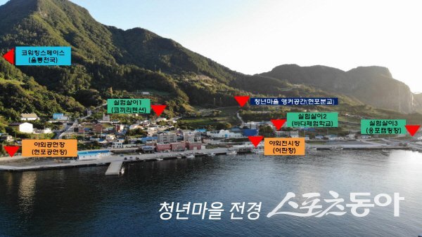 울릉군 북면 현포를 거점공간으로 조성되는 청년마을 대상지 전경. 사진제공 ㅣ 울릉군