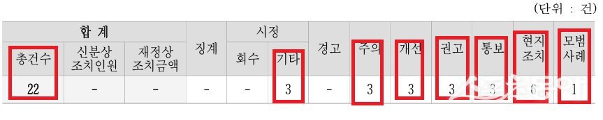 한국조폐공사가 지난 4월 25일 공개한 내부 특정감사. 사진제공|한국조폐공사