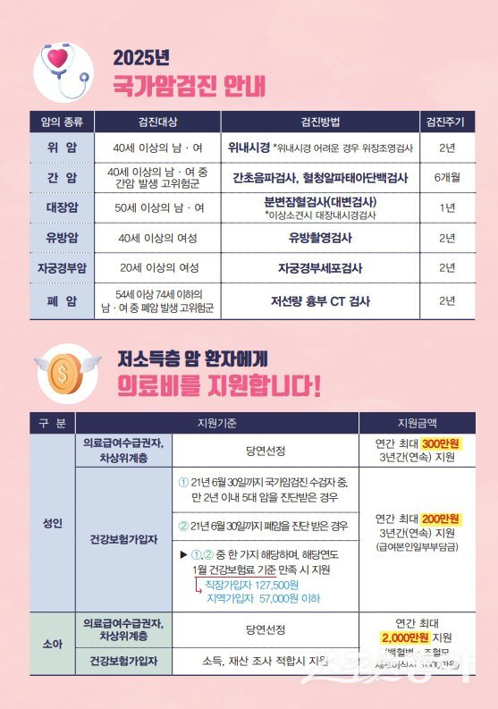 국가암검진 홍보 포스터.  사진제공 ㅣ 경산시