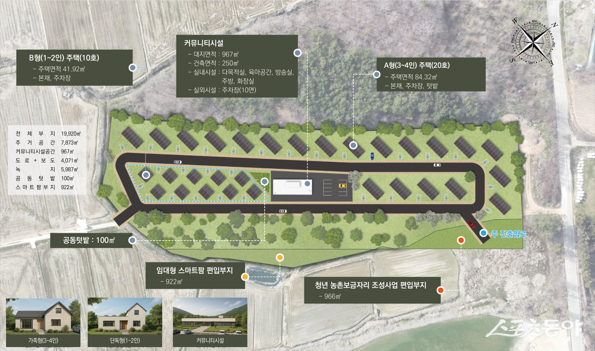 함평군이 농림축산식품부 주관 ‘2025년 청년 농촌보금자리 조성사업’ 2차 공모에 선정됐다. 사진제공=함평군