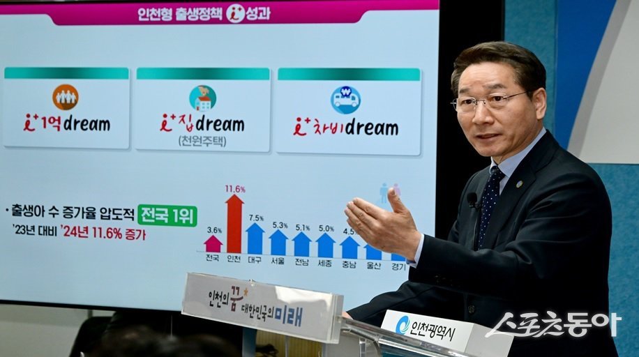 유정복 인천광역시장이 지난 2025년 3월 13일 시청 브리핑룸에서 인천형 출생정책 성과에 대해 설명하고 있는 모습. 사진제공|인천시