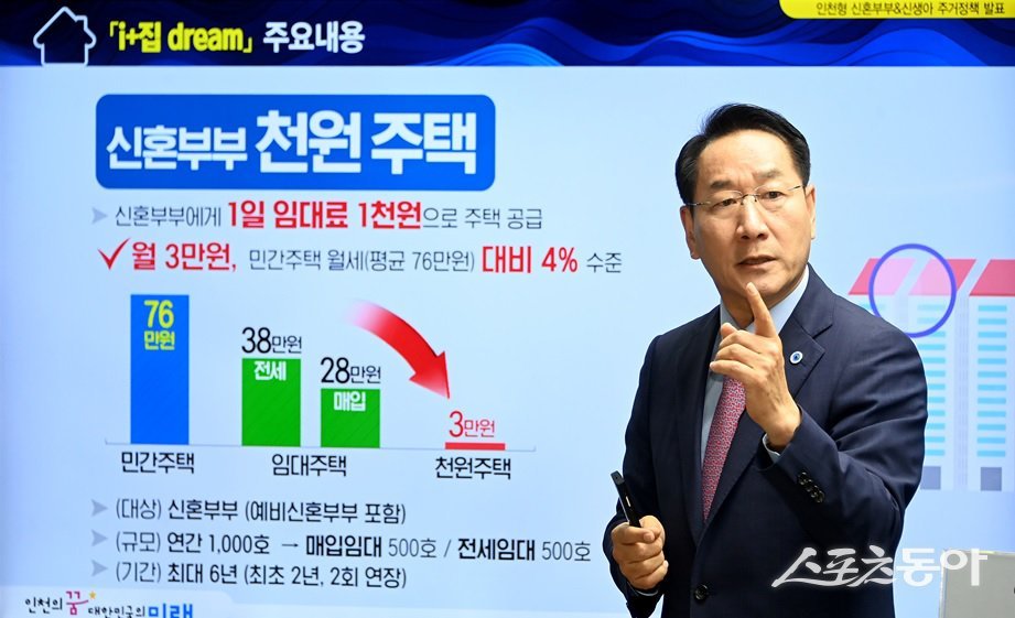 유정복 인천광역시장이 지난 2024년 7월 9일 시청 브리핑룸에서 인천형 저출생 주거정책 ‘i+집 dream’을 발표하고 있는 모습. 사진제공|인천시