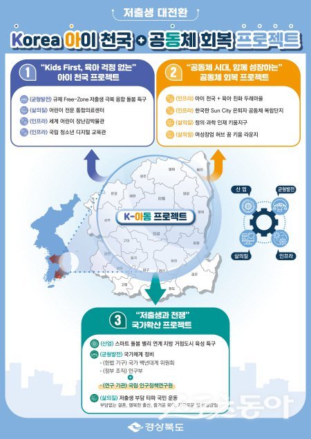경상북도가 추진하는 저출생 대전환 프로젝트 발굴 홍보 안내도. 사진제공 ㅣ 경북도