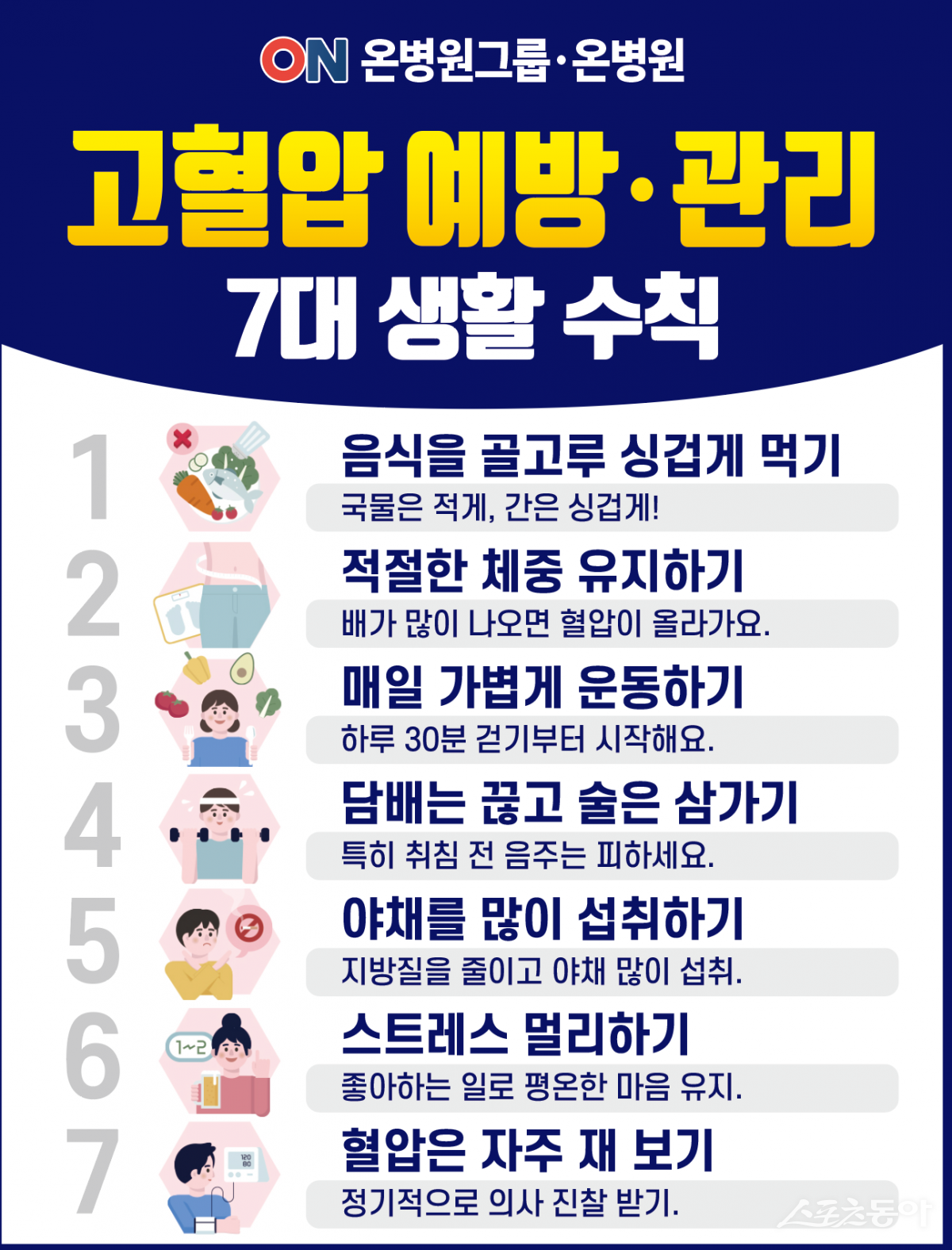 고혈압예방 7대 예방수칙. (사진제공=온병원)