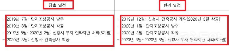 사업추진 일정 변경 내역(자료 서천군 공문, 과-16624, 2020년 4월 6일) 일부 발췌. 사진제공｜감사원