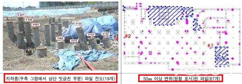 기초파일 손상 발생 현황(자료 충남개발공사 긴급안전진단 제출자료 재구성). 사진제공｜감사원