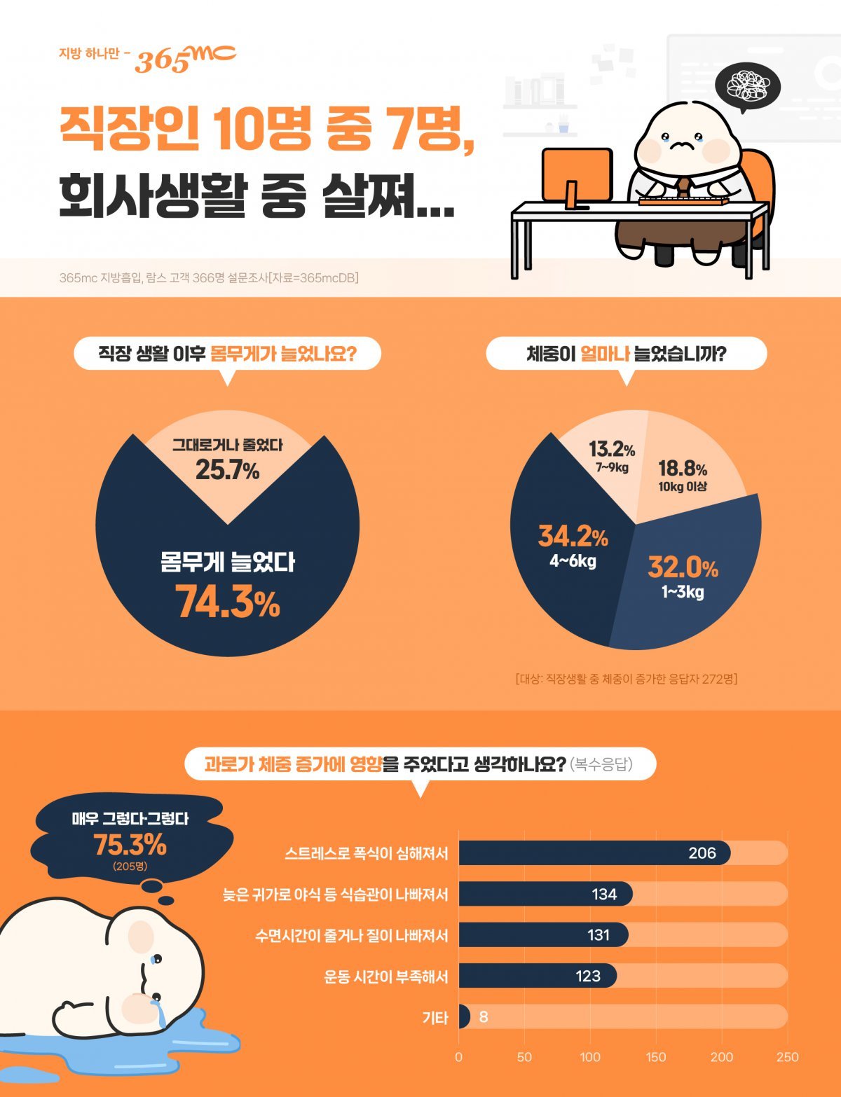 인포그래픽 ｜365mc