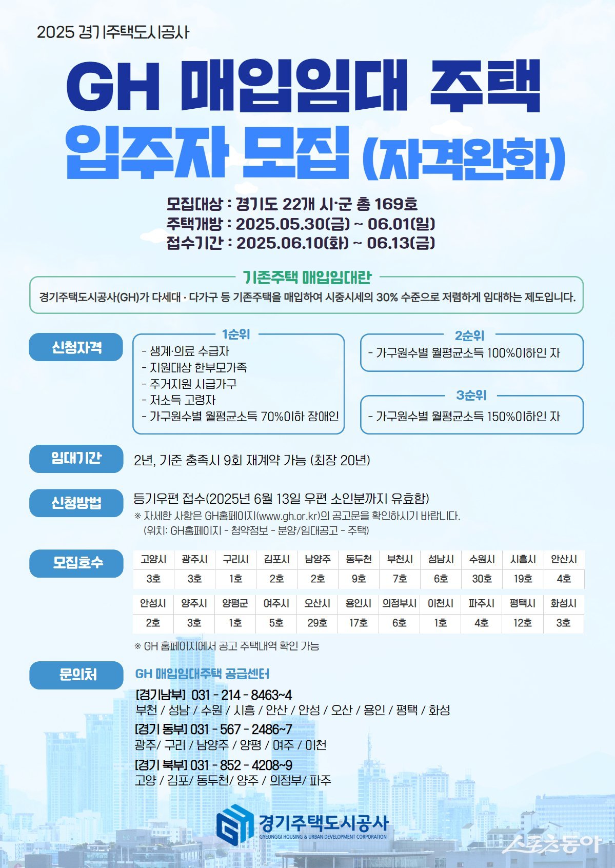 경기주택도시공사(GH)는 경기도 내 취약계층의 주거 안정을 위한 매입임대주택 입주자 모집한다(포스터). 사진제공｜경기주택도시공사
