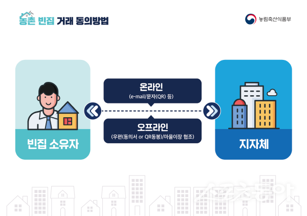 예천군 농촌빈집은행사업 거래 안내도. 사진제공 ㅣ 예천군
