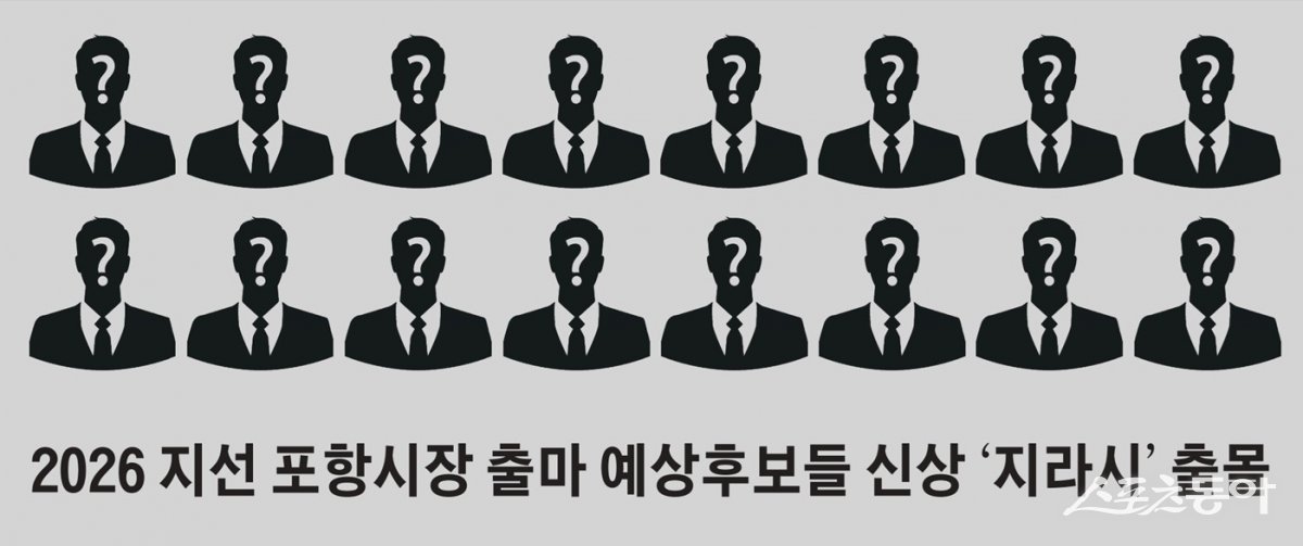 최근 SNS 상에 떠돌고 있는 내년 포항시장 출마 예상후보자 괴 찌라시 . 사진제공ㅣ문충운 환동해연구원장실