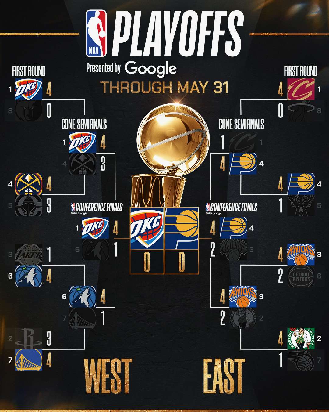 2024-25시즌 미국 프로농구(NBA) 플레이오프 대진. 사진=NBA 공식 SNS