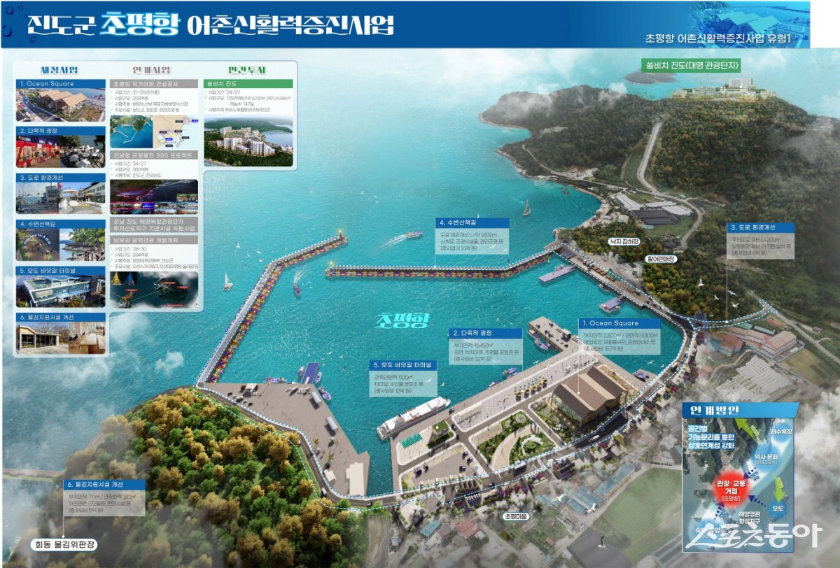 진도군 초평항 어촌신활력증진사업 계획도. 사진제공=진도군