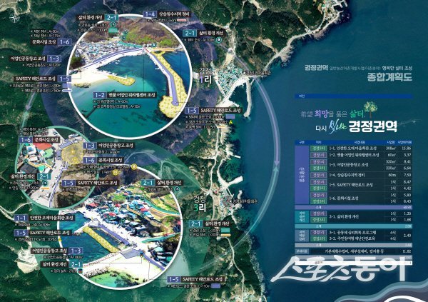 영덕군이 어촌분야 일반농산어촌개발사업 공모에 선정된 축산 경정1,3리 사업계획도. 사진제공 ㅣ 영덕군