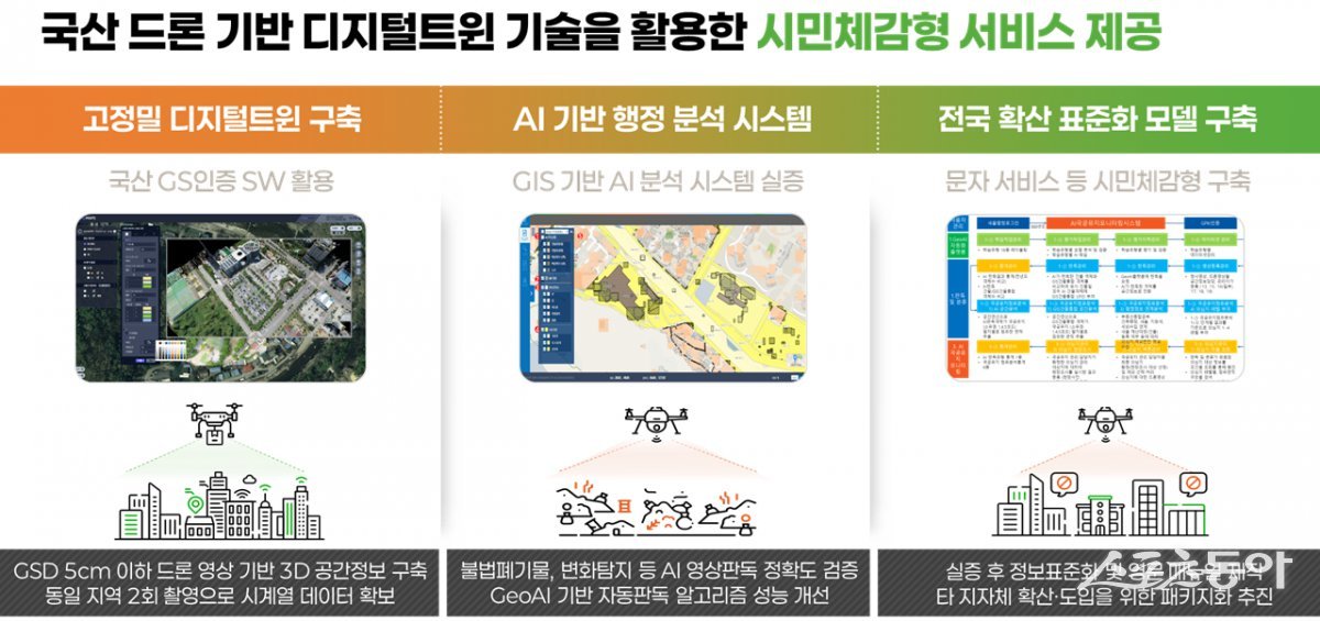 사진제공ㅣ양주시