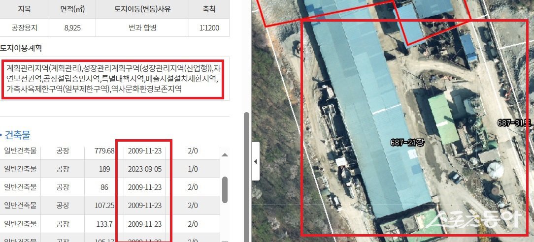 경기 광주시 초월읍 신월리 687-21번지 일대 용도지구, 건축물. 사진제공｜경기도