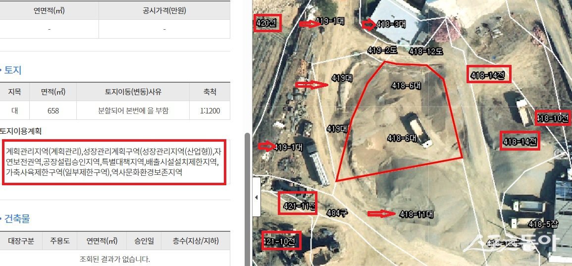 경기광주시 초월읍 선동리418-3번지 일대 용도지구, 지목 대지, 농지. 사진제공｜경기도