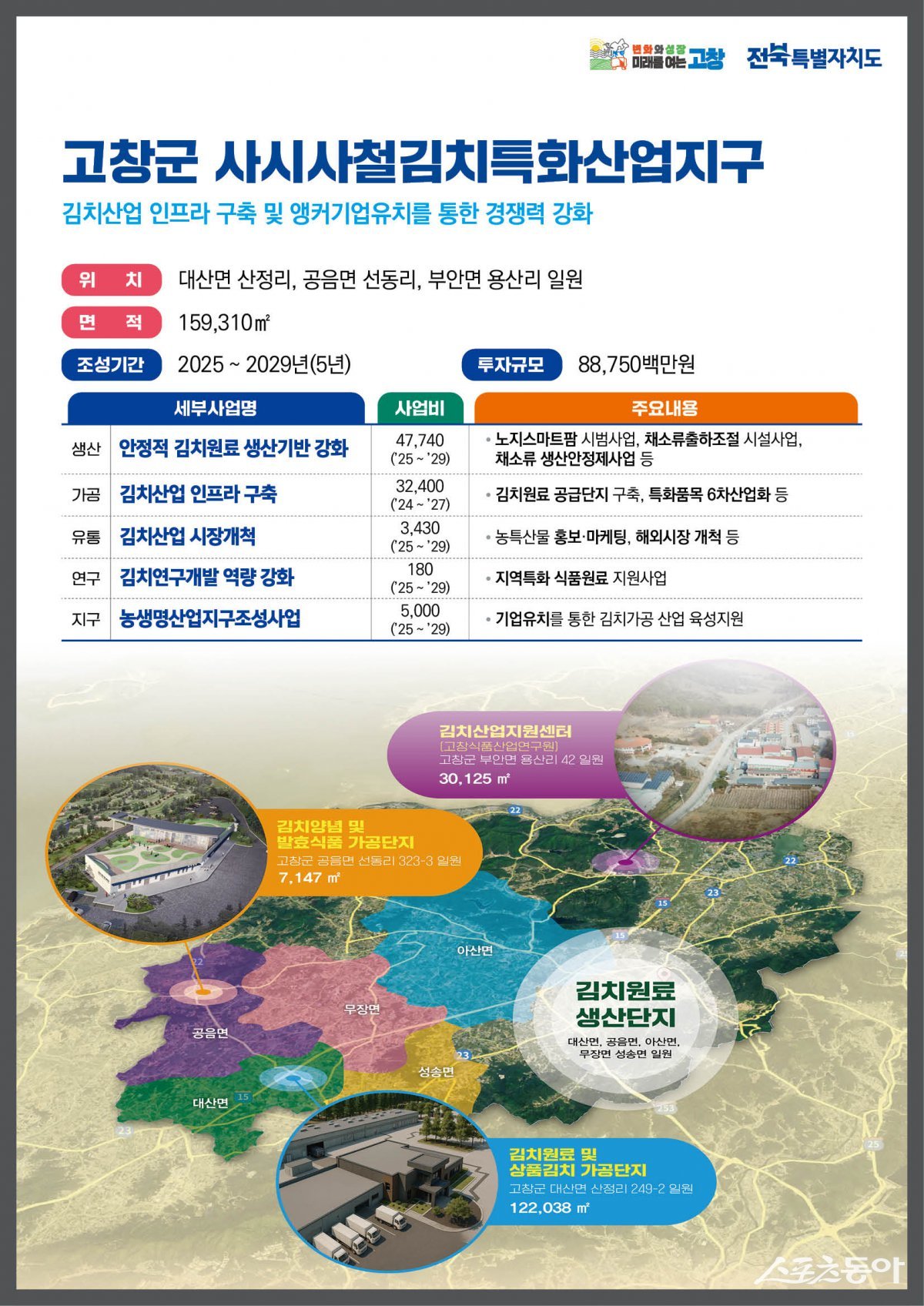 고창군 사시사철 김치특화산업지구 설명자료. 사진제공=고창군