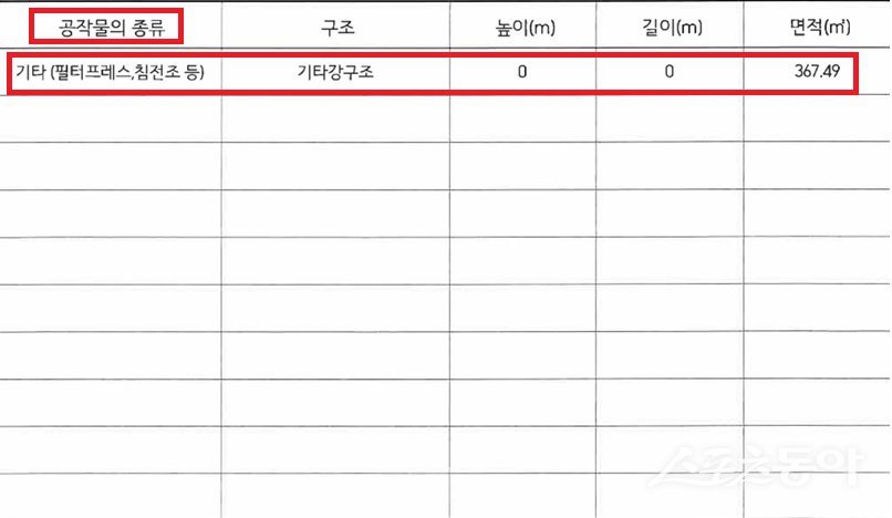 경기 광주시 문형동 313-12, 10번지 일대 공작물 허가. 사진제공｜광주시