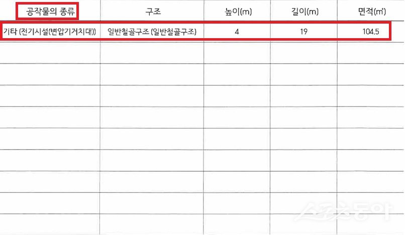 경기 광주시 문형동 313-12, 10번지 일대 공작물 허가. 사진제공｜광주시