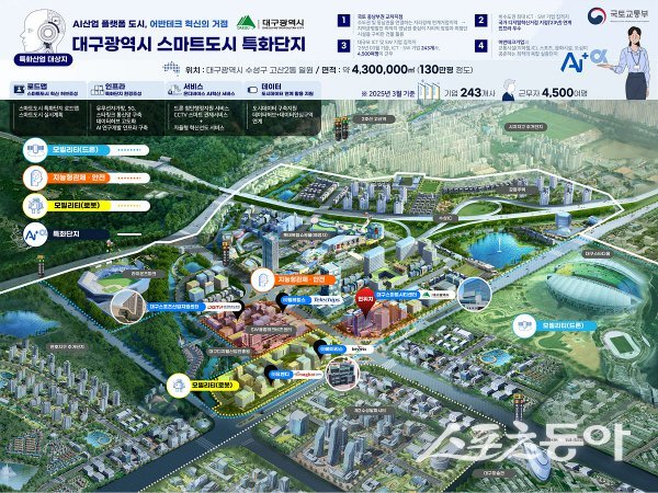 대구광역시 스마트도시 특화단지 조성사업 조감도. 사진제공 ㅣ 대구시