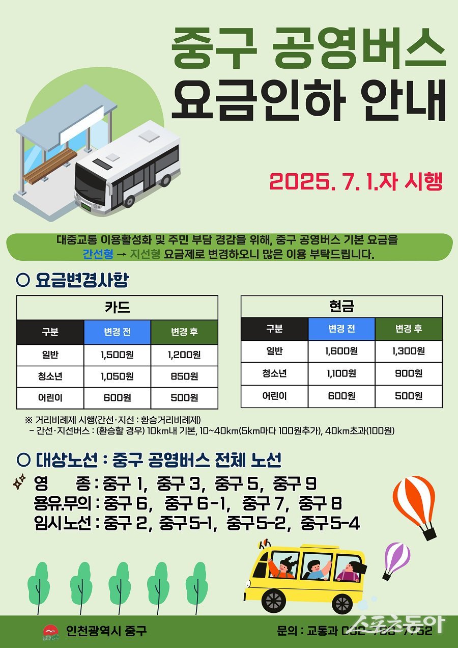 인천 중구, 공영버스 요금 인하을 추진한다. 사진제공｜인천 중구청