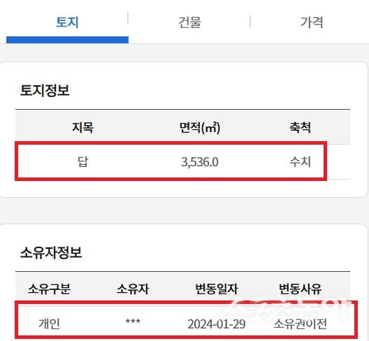 제천시 백운면 원월리 684번지 일대(토지 지목). 사진제공｜국토부