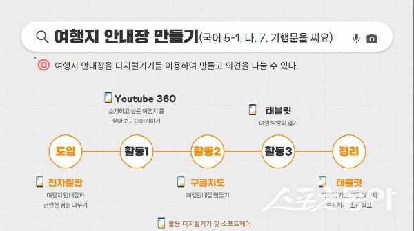 경북교육청이 교사의 디지털 수업 역량 강화를 위한 ‘디지털 인프라 활용 콘텐츠’ 안내도. 사진제공 ㅣ 경북교육청