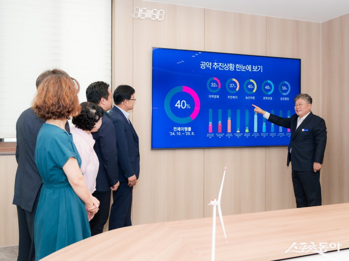 장세일 영광군수가 군수실 내에 설치된 ‘공약 추진 상황판’에 대해 설명하고 있다. 사진제공=영광군