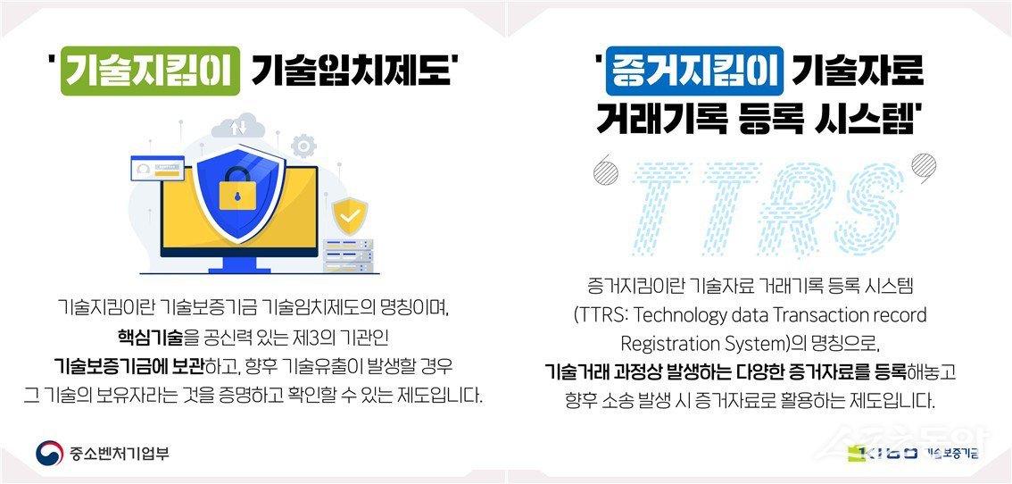 기술보호 제도 안내. (사진제공=기술보증기금)
