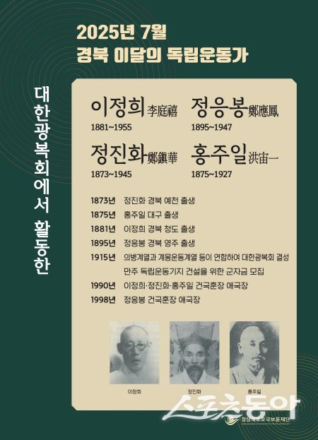 경북 이달의 독립운동가 선정. 사진제공 ㅣ 경북호국보훈재단